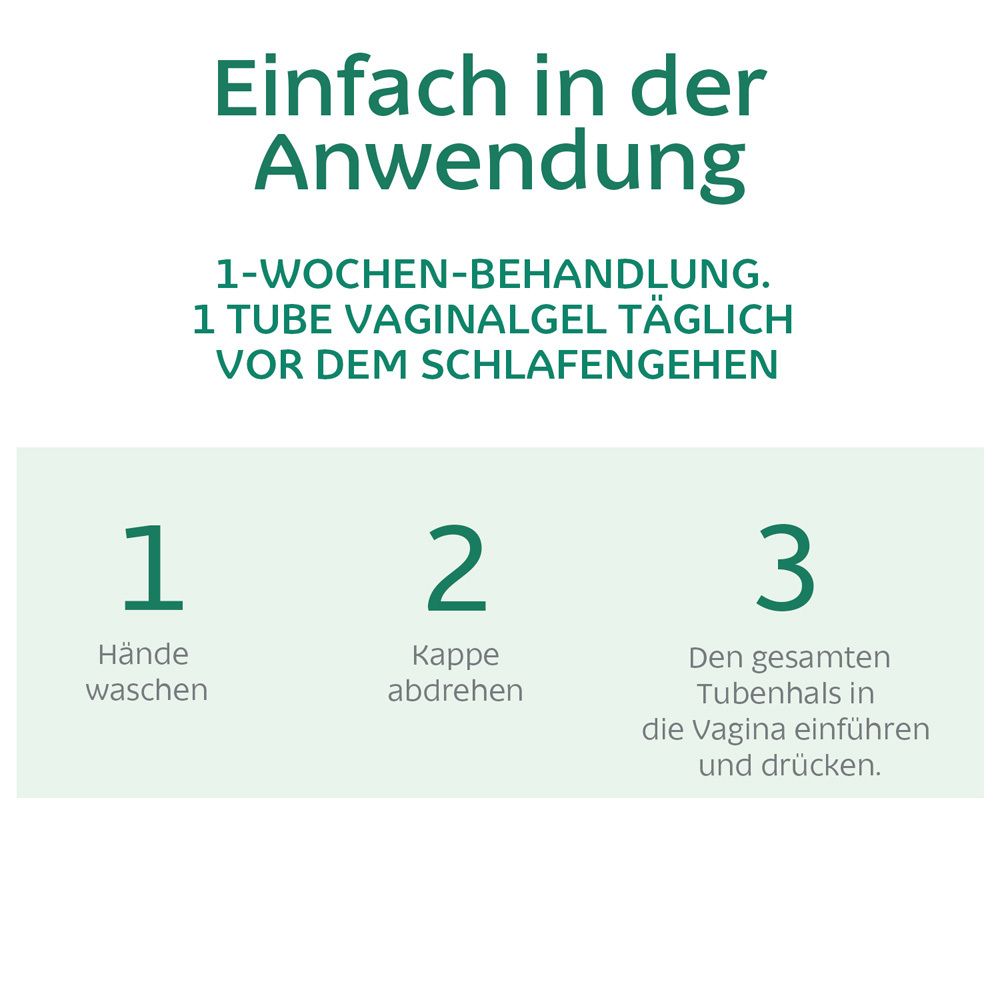 Infografik: Anwendung. 1: Hände waschen. 2: Kappe abdrehen. 3: Tubenhals einführen und drücken. 1-Wochen-Behandlung.