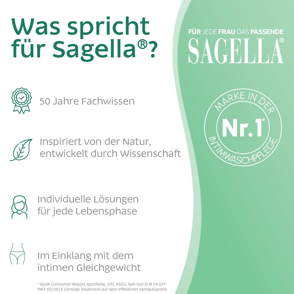 Infografik: Sagella. 50 Jahre Fachwissen. Inspiriert von der Natur. Nr. 1 in der Intimpflege. Individuelle Lösungen.