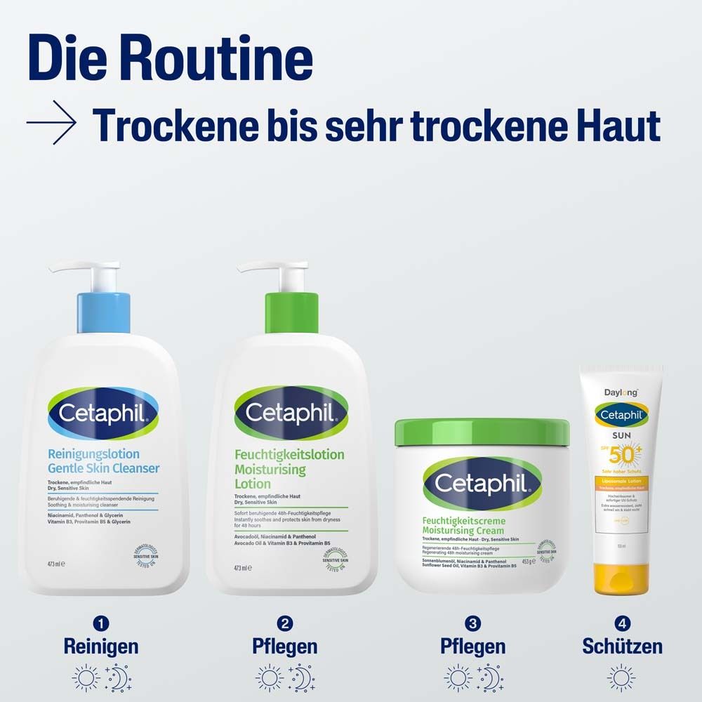 Produktreihe von Cetaphil. Reiniger, Feuchtigkeitslotion, Creme und Sonnencreme.
