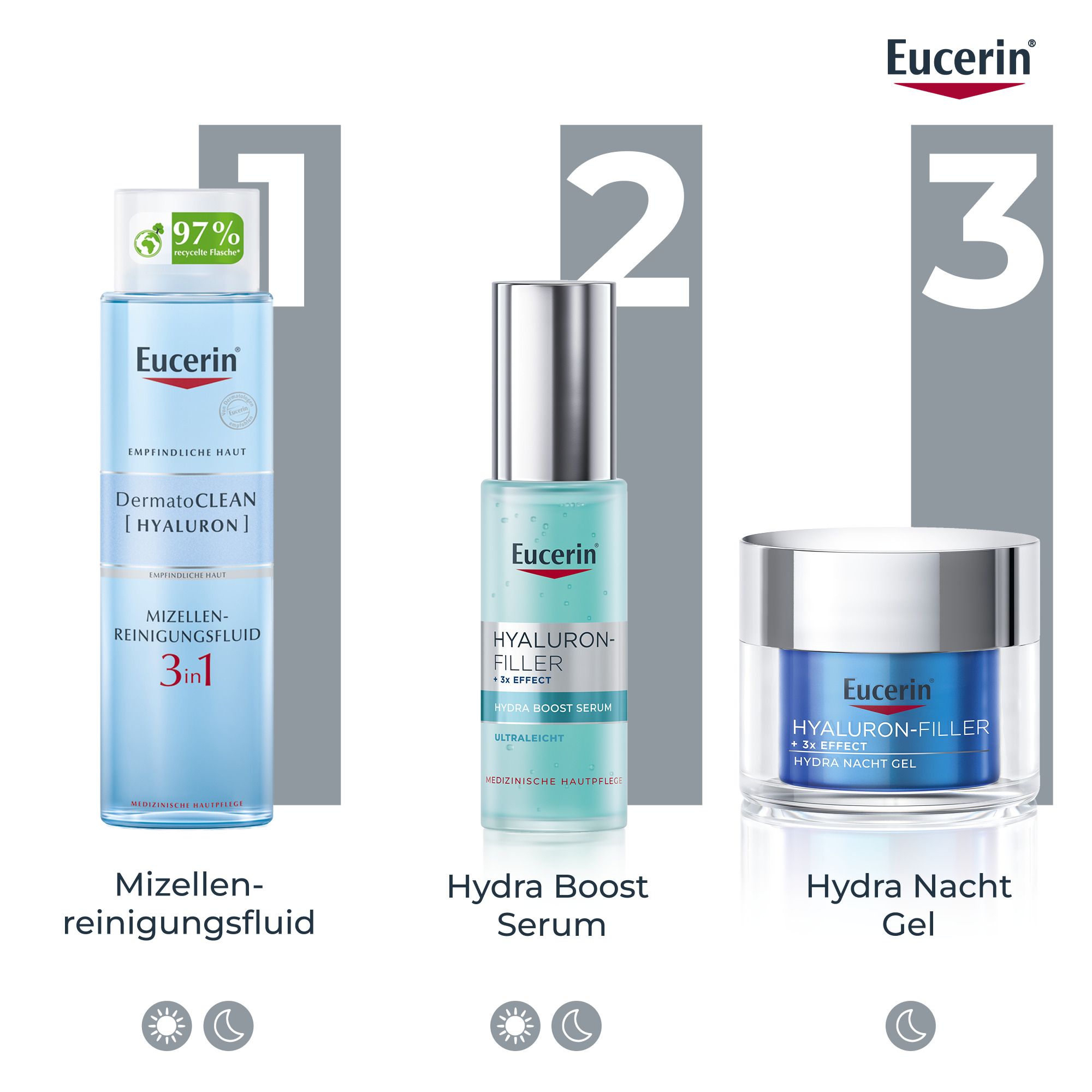 Drei Eucerin Produkte: Mizellen-Reinigung, Hydra Boost Serum, Hydra Nacht Gel. Mond- und Sonnen-Symbole.