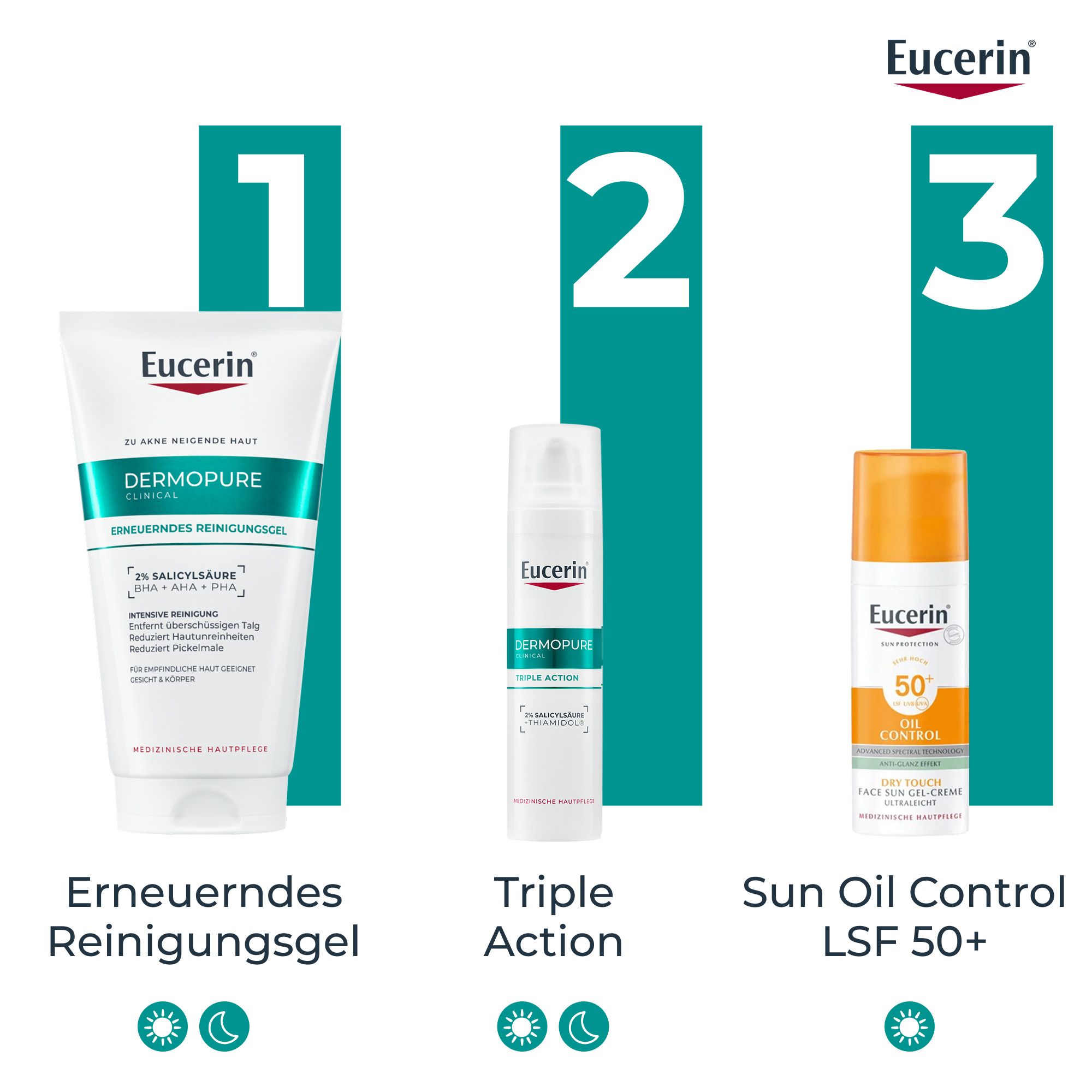 Drei Produkte: Eucerin® DERMOPURE CLINICAL Waschgel, Triple Action, Sun Oil Control LSF 50+. Nacht- und Tagessymbole.