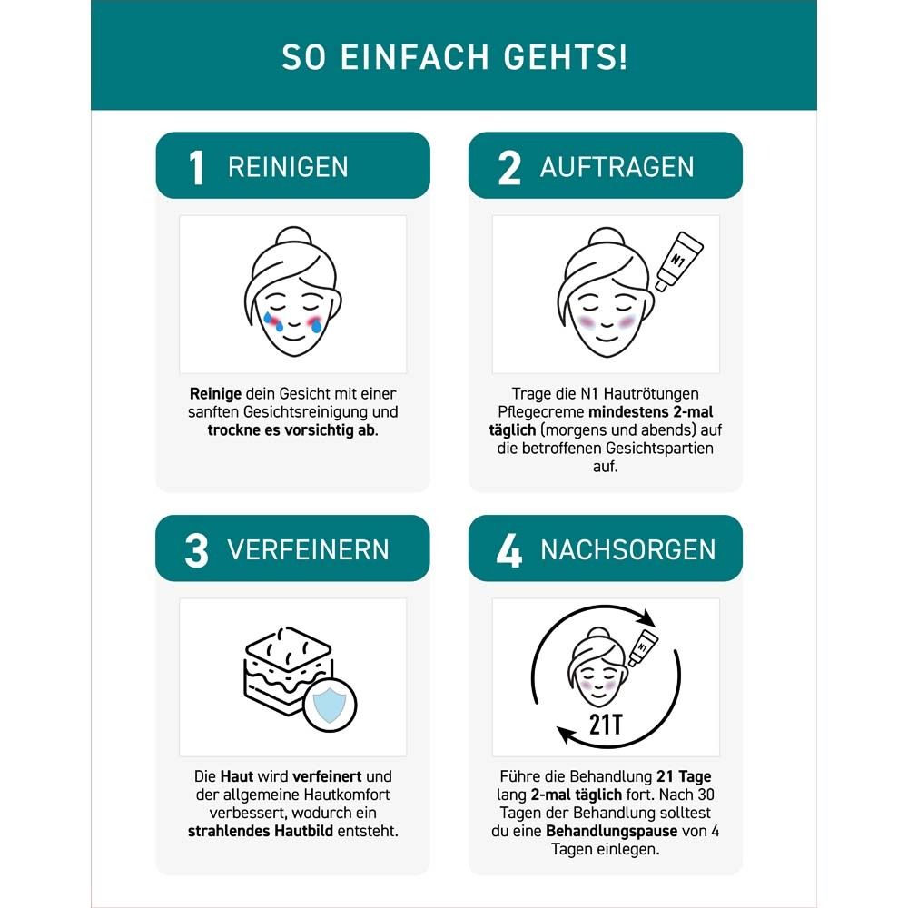 Anleitung in 4 Schritten. 1: Reinigen. 2: Auftragen. 3: Verfeinern. 4: Nachsorgen. Produktabbildung.