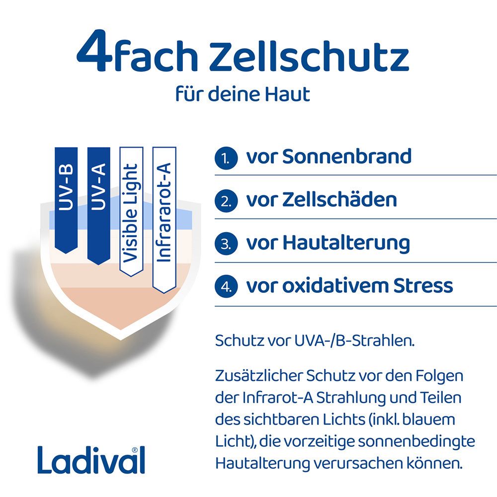 Ladival® Logo neben Text. Text: 4fach Zellschutz für deine Haut. Schutz vor UVA-/B-Strahlen.