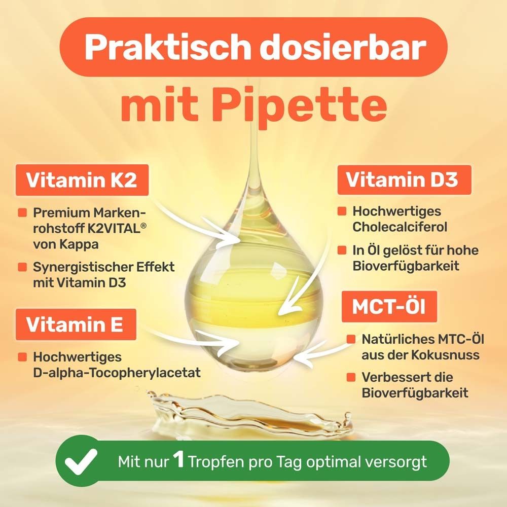 Tropfen mit Pipette. Text: Vitamin K2, Vitamin D3, Vitamin E, MCT-Öl. Mit nur 1 Tropfen pro Tag optimal versorgt.