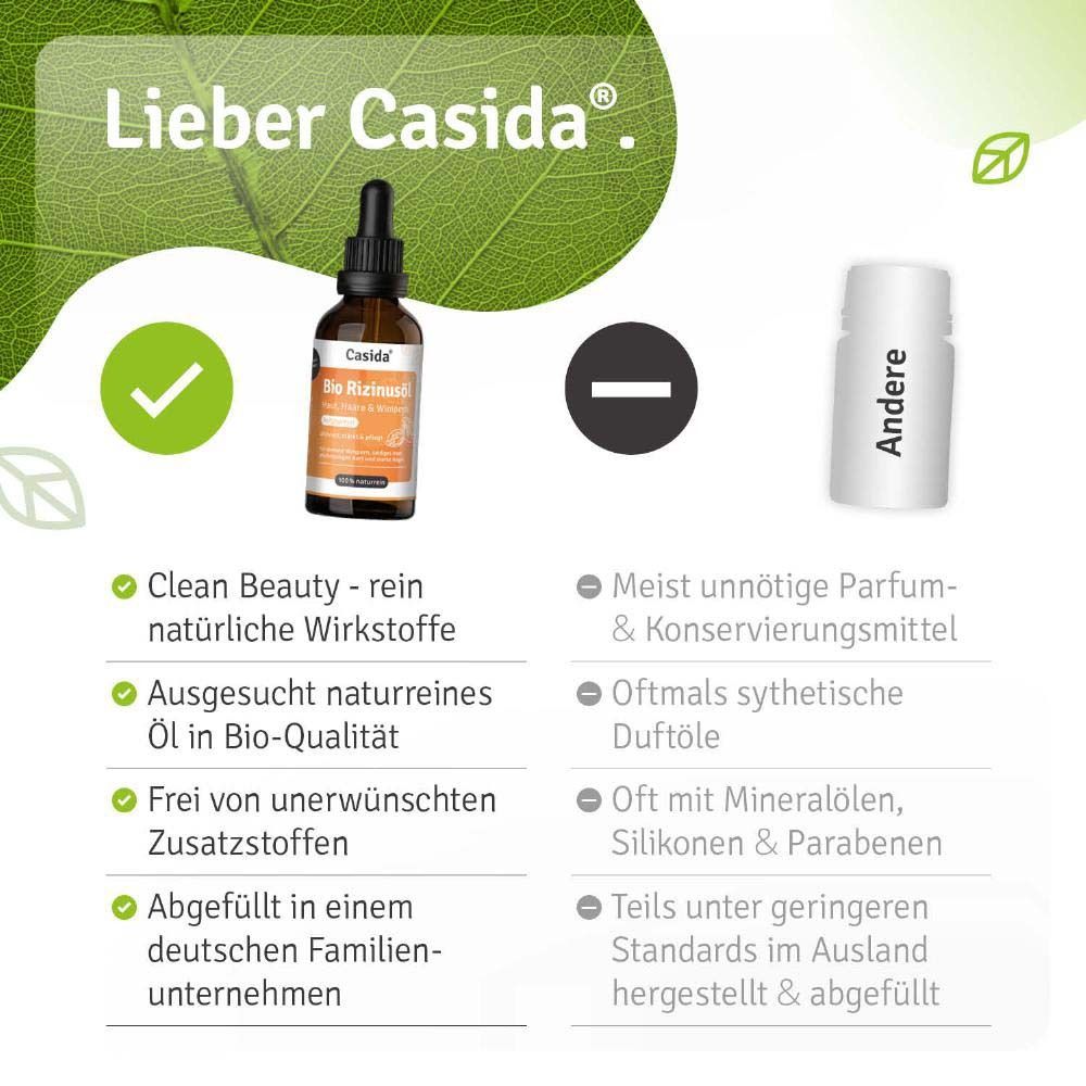 Vergleich: Clean Beauty vs. andere. Natürliche Wirkstoffe, Bio-Qualität, ohne unerwünschte Zusätze, hergestellt in Deutschland.