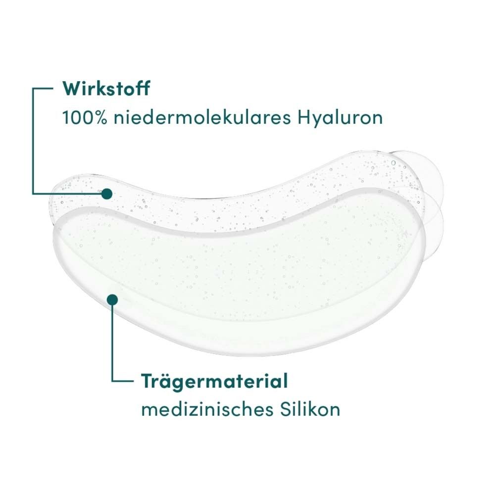 Schnittzeichnung eines Eye Pads. Beschriftung: Wirkstoff, Trägermaterial. Text: 100% niedermolekulares Hyaluron, medizinisches Silikon.