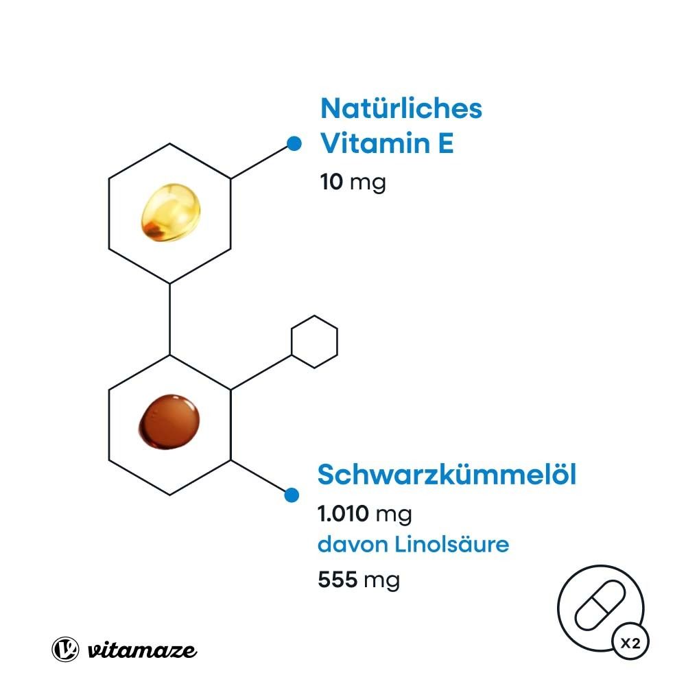 Infografik mit Inhaltsstoffen: Schwarzkümmelöl und Vitamin E. Dargestellt als Molekülstrukturen mit Mengenangaben.