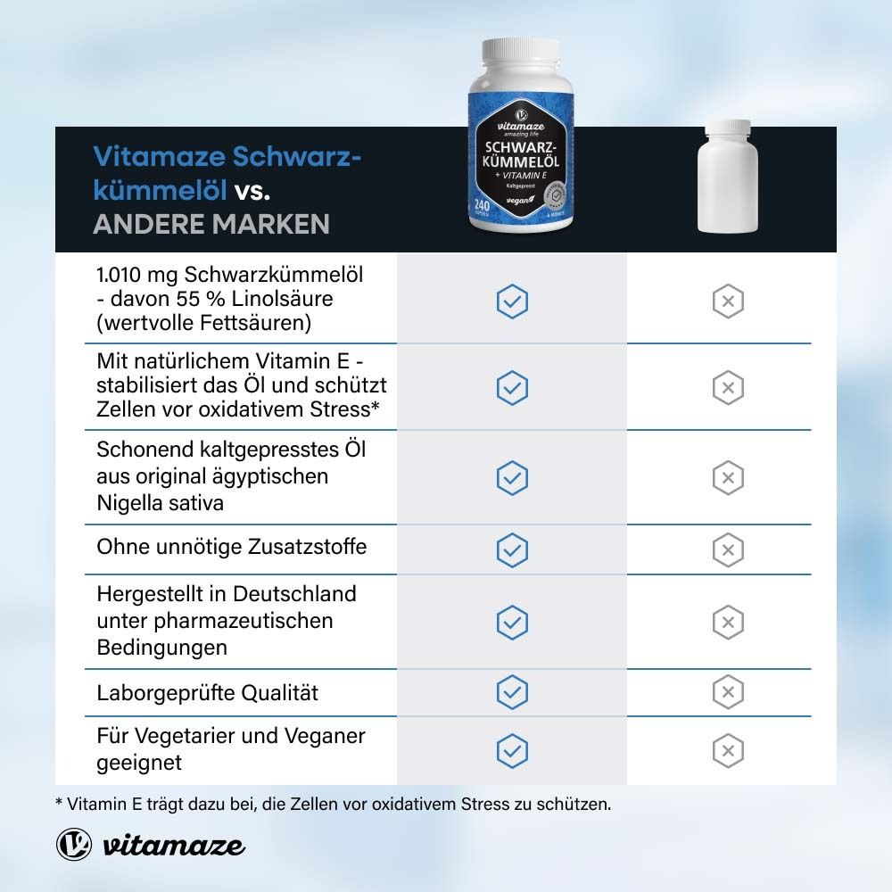 Vergleichstabelle: Schwarzkümmelöl vs. andere Marken. Enthält Informationen zu Inhaltsstoffen und Qualität.