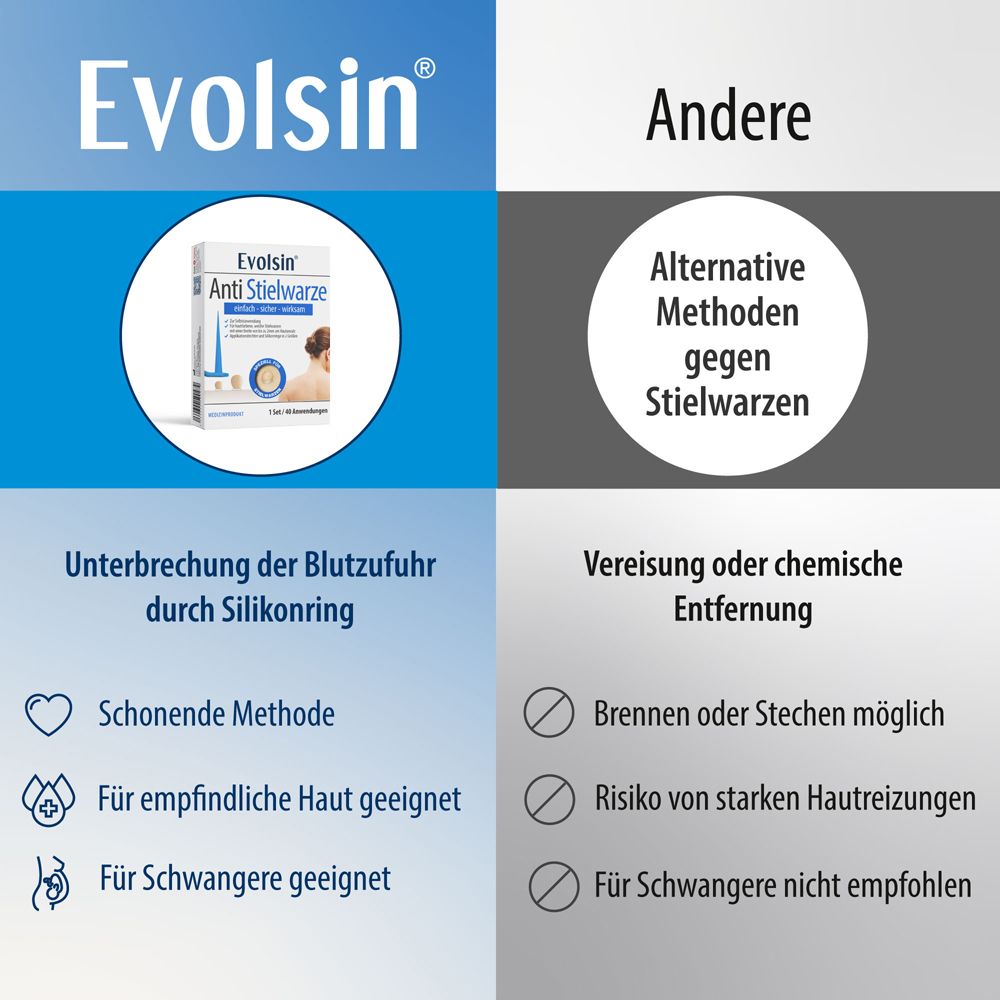Vergleich von Evolsin Anti Stielwarze mit anderen Methoden. Mechanisch, ohne Chemie.