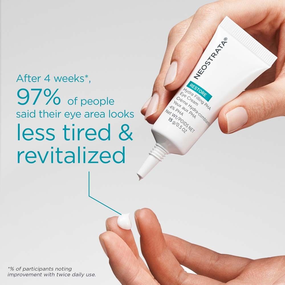 Hand hält Tube NeoStrata Restore Eye Cream. Produkt wird auf Finger aufgetragen. Text: 97% weniger müde Augen.