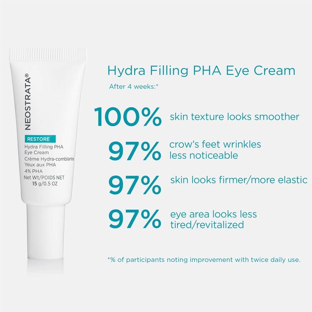 Weiße Tube NeoStrata Restore Eye Cream. Text: 100% glattere Haut, 97% weniger Falten, 97% straffere Haut, 97% weniger müde Augen.
