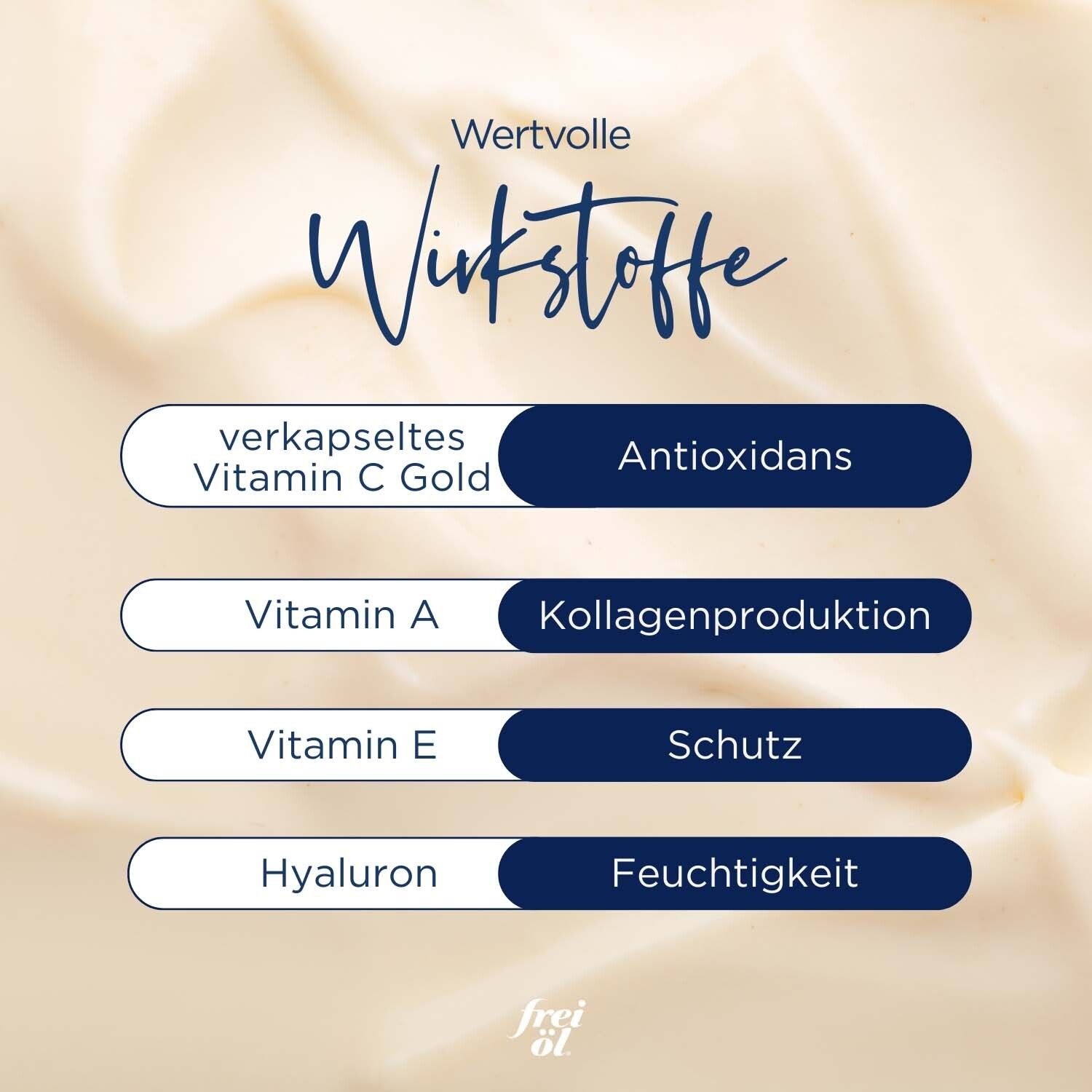 Text: Wertvolle Wirkstoffe. Auflistung: verkapseltes Vitamin C Gold, Vitamin A, Vitamin E, Hyaluron.