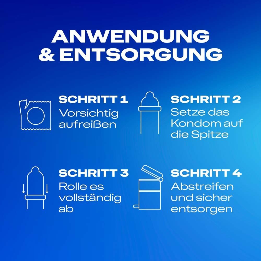 Anleitung zur Anwendung und Entsorgung von Kondomen. 4 Schritte mit Piktogrammen.