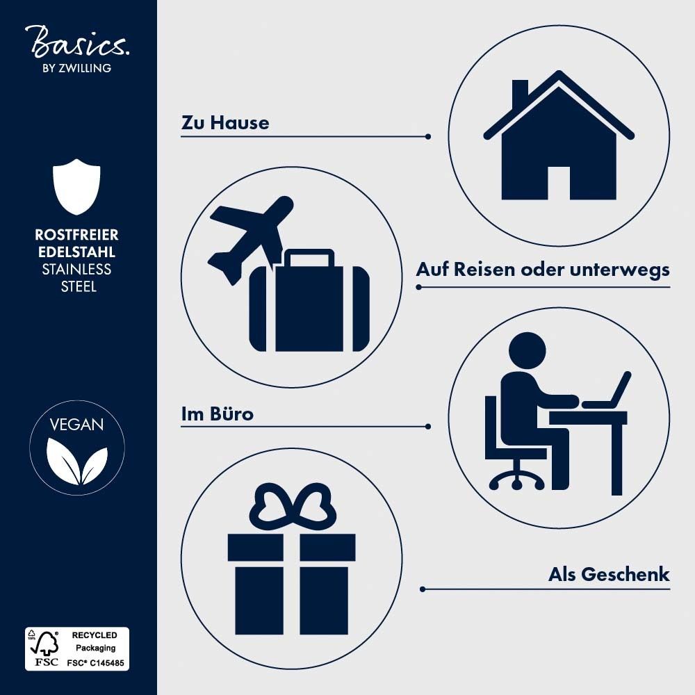 Grafik mit Icons: Haus, Koffer, Büro, Geschenk. Text: Zu Hause, Auf Reisen, Im Büro, Als Geschenk.