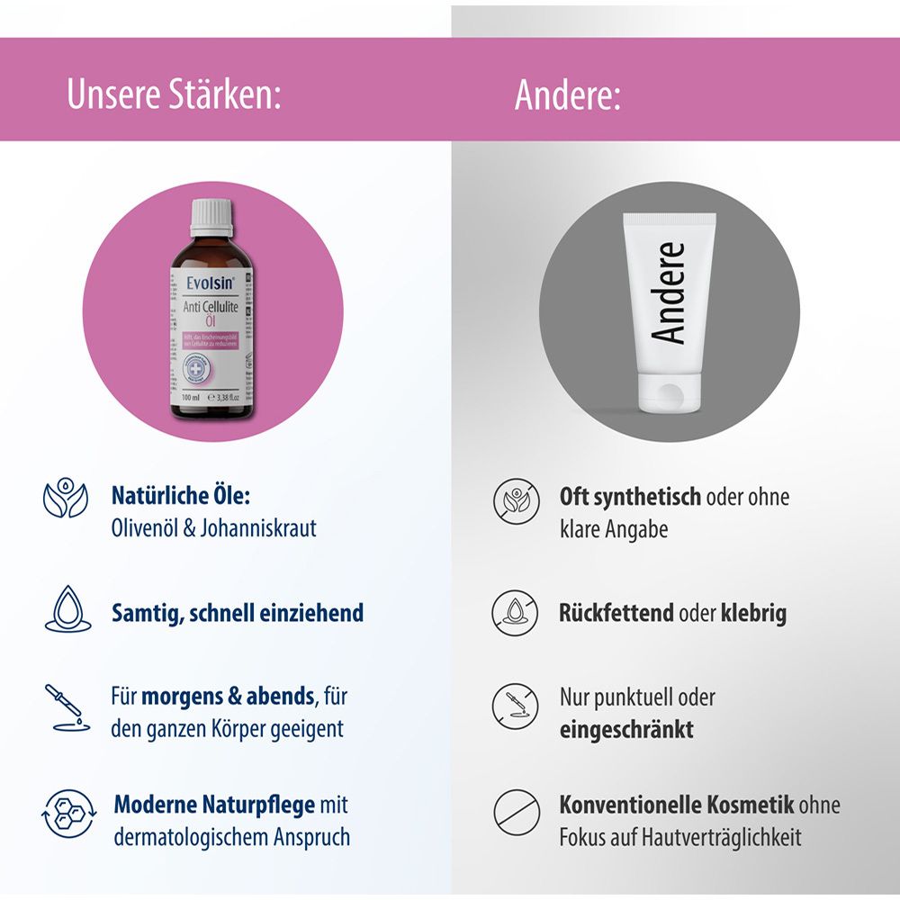 Evolsin Anti Cellulite Öl: Natürliche Öle vs. konventionelle Kosmetik.