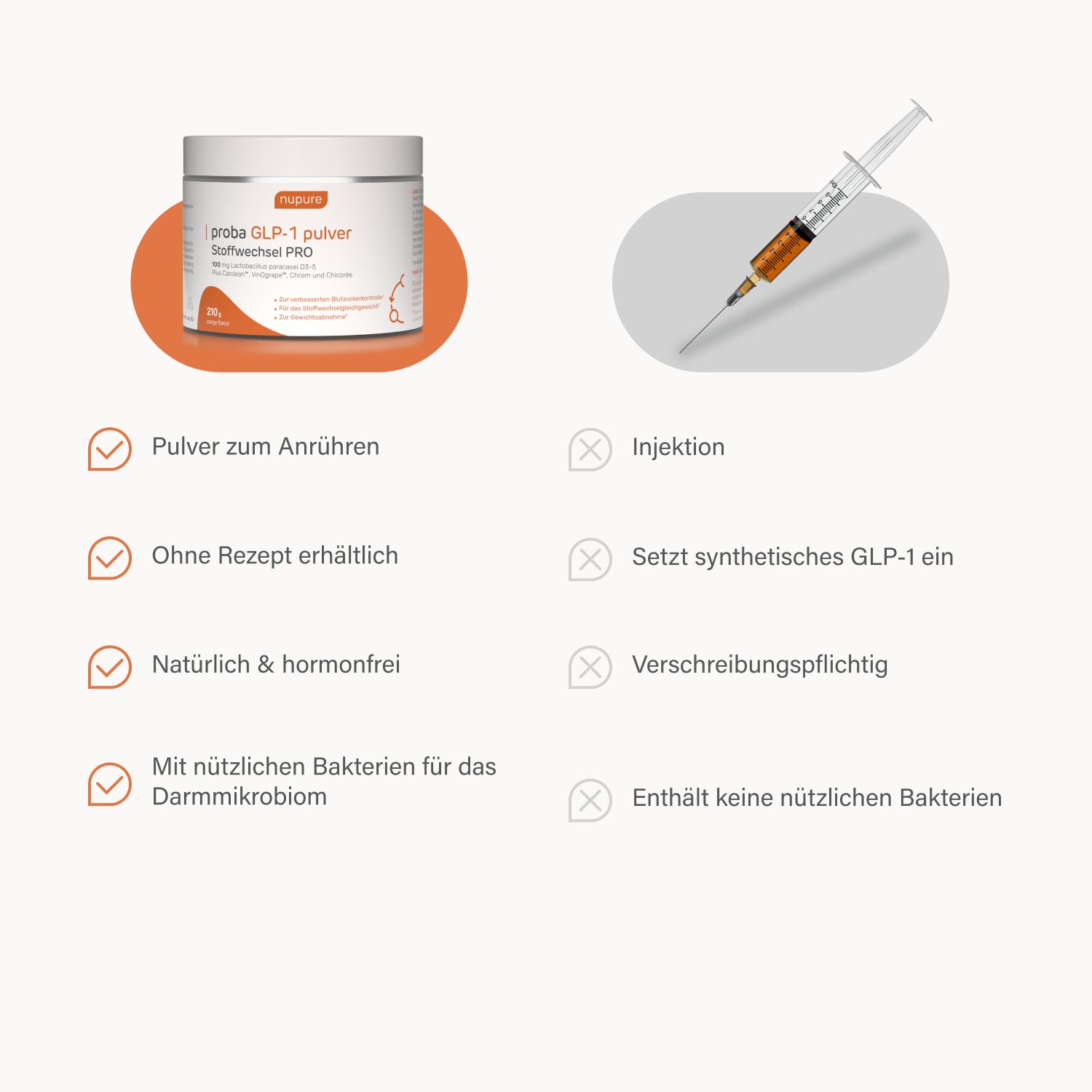 Vergleich von Pulver und Injektion. Pulver zum Anrühren, ohne Rezept, natürlich & hormonfrei, mit nützlichen Bakterien.