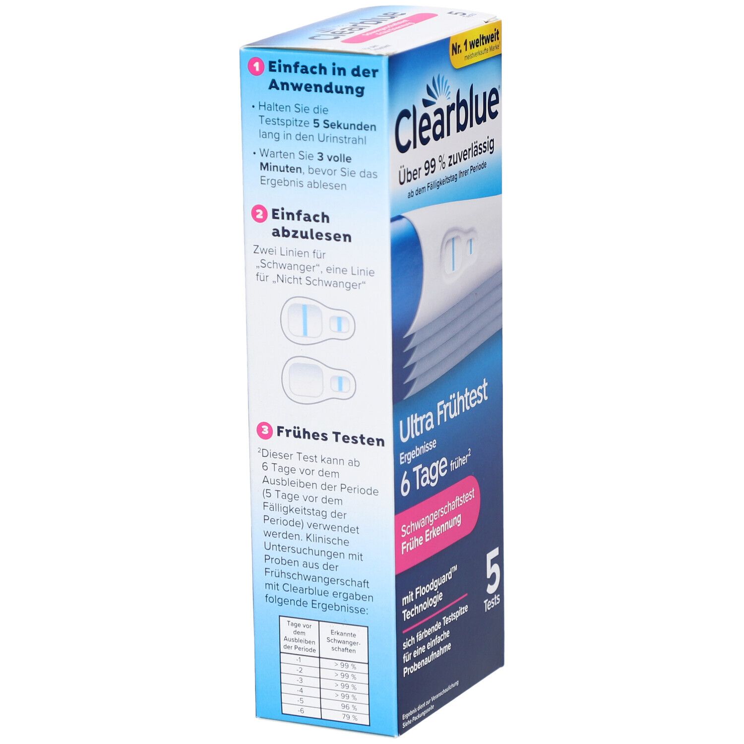 Rückseite der Clearblue Ultra Frühtest Verpackung. Zeigt Anwendungsanleitung und Testergebnisse. Enthält 5 Tests.