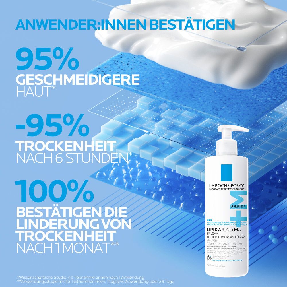 La Roche-Posay Lipikar Balsam AP+M Flasche. Text: 95% geschmeidigere Haut, -95% Trockenheit nach 6 Stunden, 100% bestätigen die Linderung.