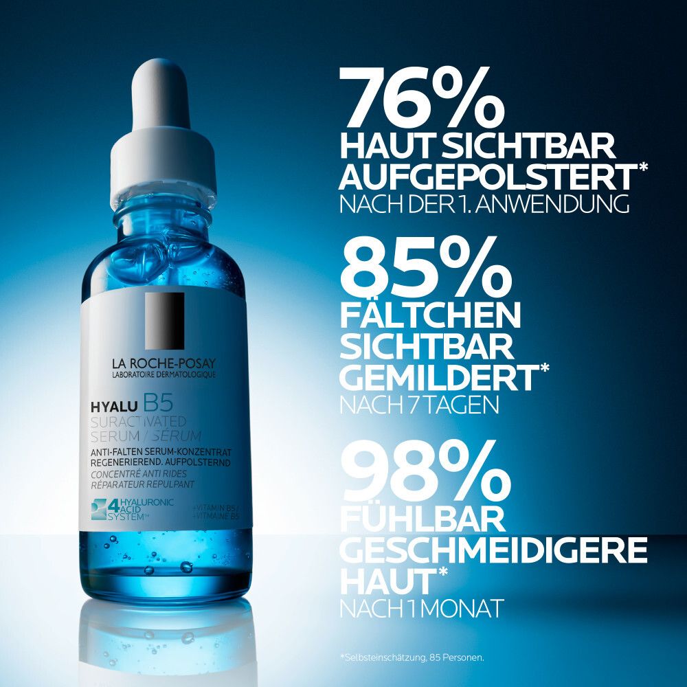 Blaue Flasche Hyalu B5 Serum. Text: 76% Haut sichtbar aufgepolstert, 85% Falten gemildert, 98% geschmeidigere Haut.