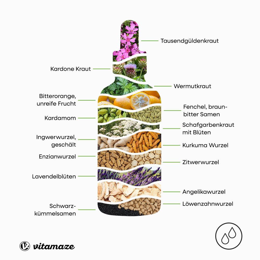 Illustration einer Tropfenflasche mit Kräutern und Blüten. Beschriftung der Kräuter.