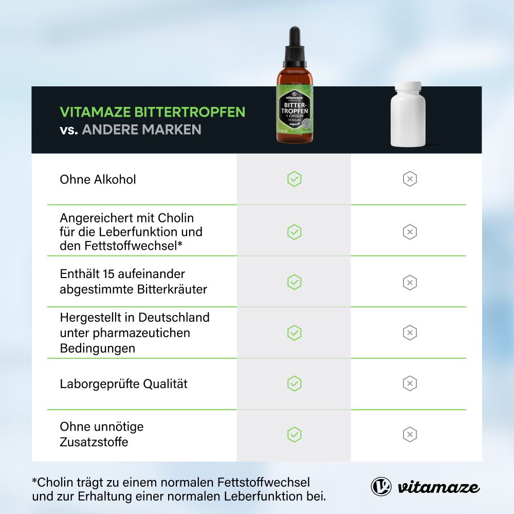 Vergleichstabelle: Vitamaze Bittertropfen vs. andere Marken. Ohne Alkohol, mit Cholin, 15 Kräuter, Laborgeprüft.