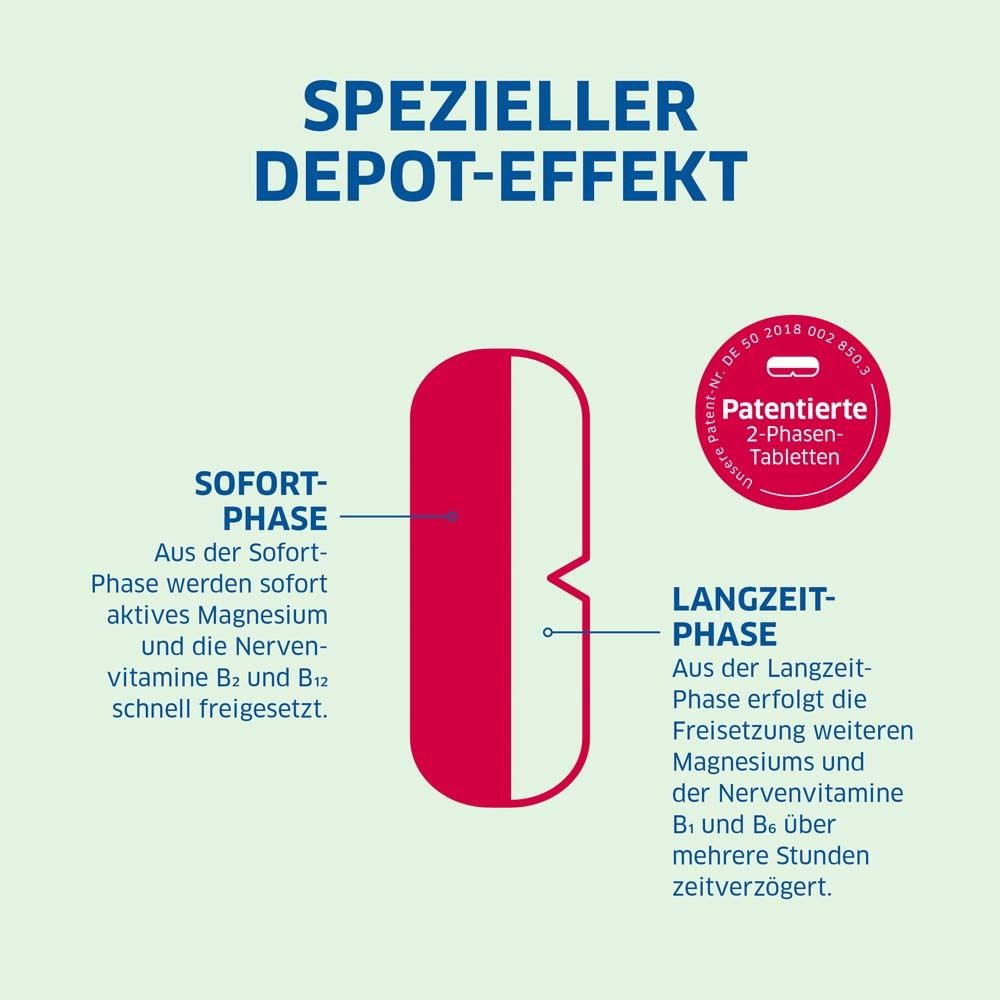 Abbildung einer Tablette. Sofort- und Langzeit-Phase. Patentierte 2-Phasen-Tabletten.