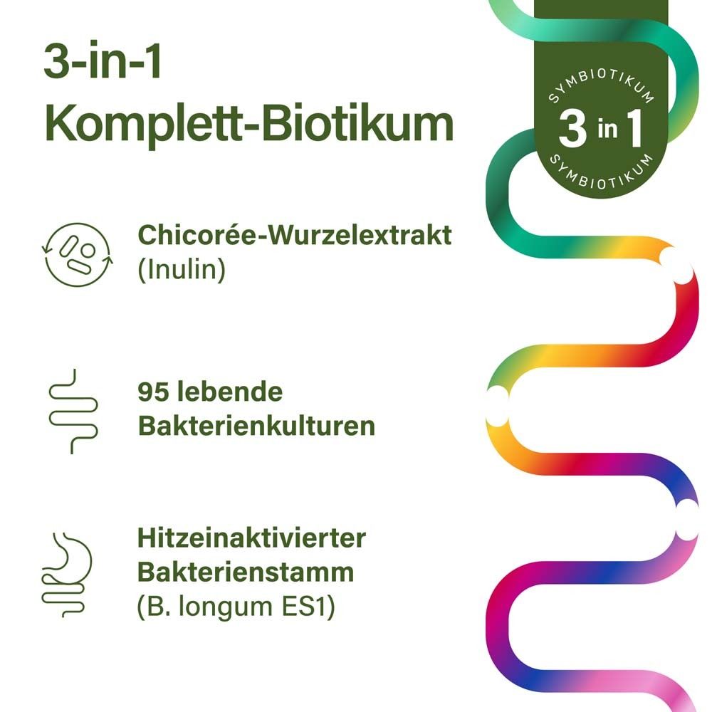 Grafik mit 3-in-1-Komplett-Biotikum. Chicorée-Wurzelextrakt (Inulin), 95 lebende Bakterienkulturen, hitzeinaktivierter Bakterienstamm.