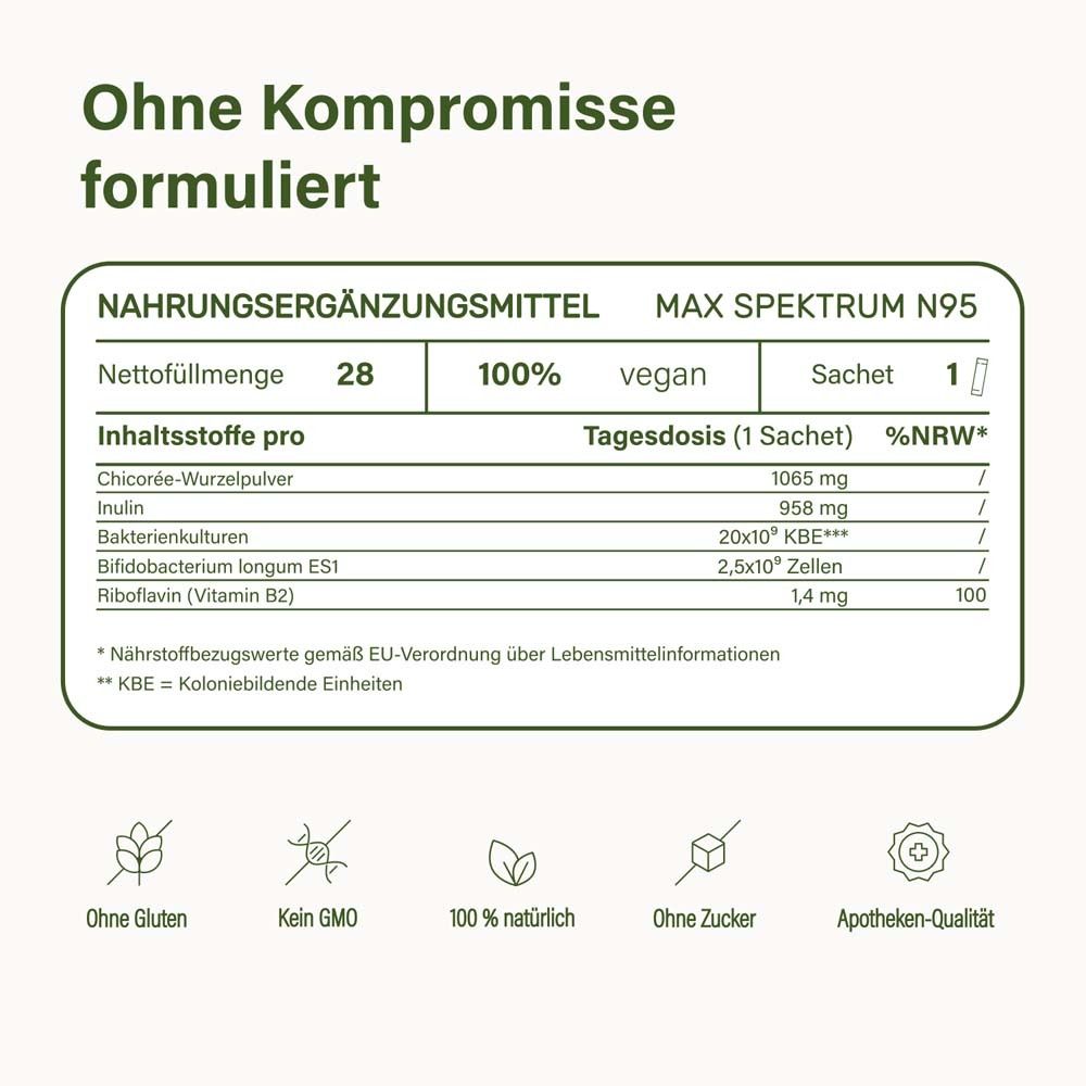 Nahrungsergänzungsmittel MAX SPEKTRUM N95. Inhaltsstoffe pro Sachet. Ohne Gluten, ohne Zucker, vegan, Apotheken-Qualität.