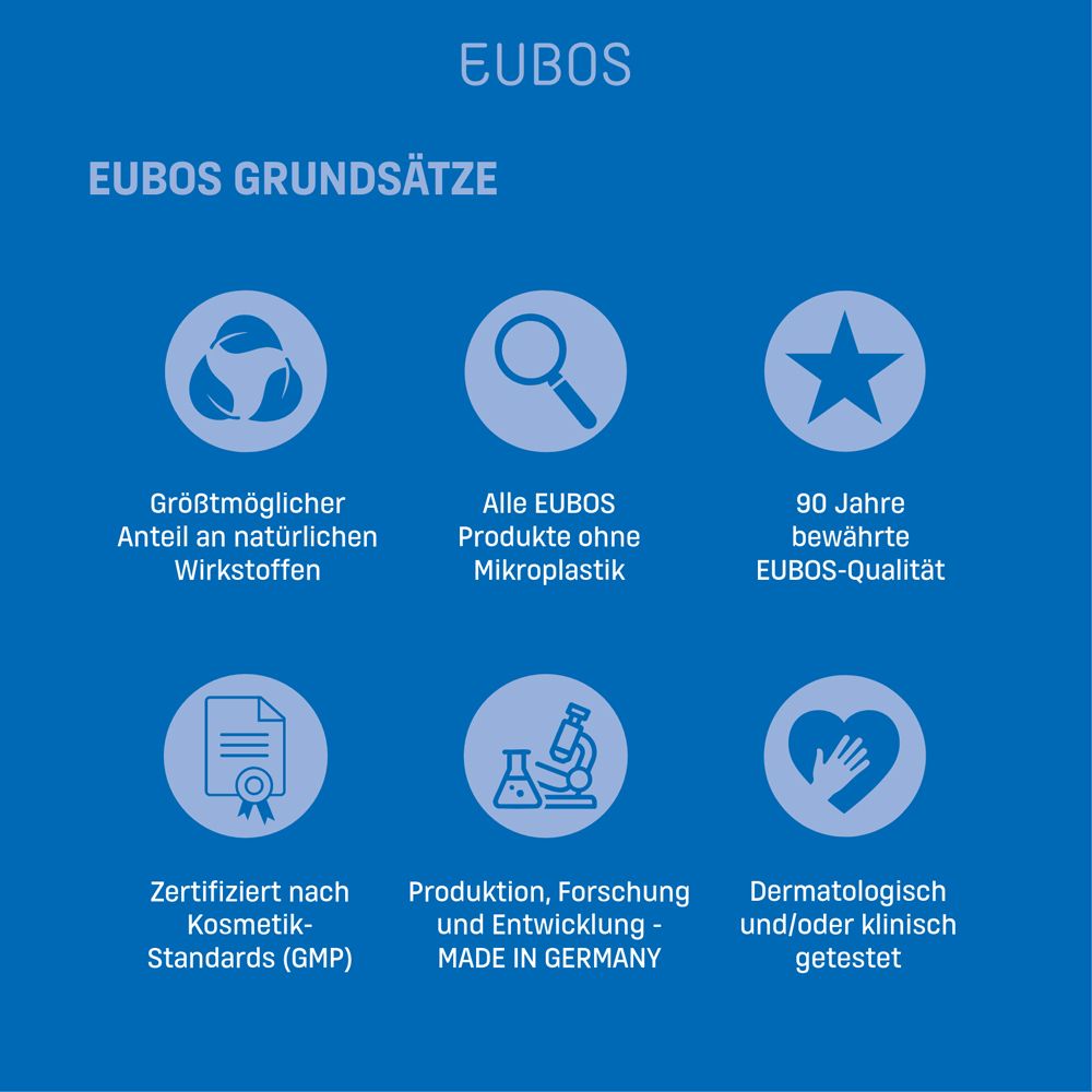 Blaues Hintergrund. Text: EUBOS, Grundsätze. Zertifiziert, Produktion, Dermatologisch getestet.