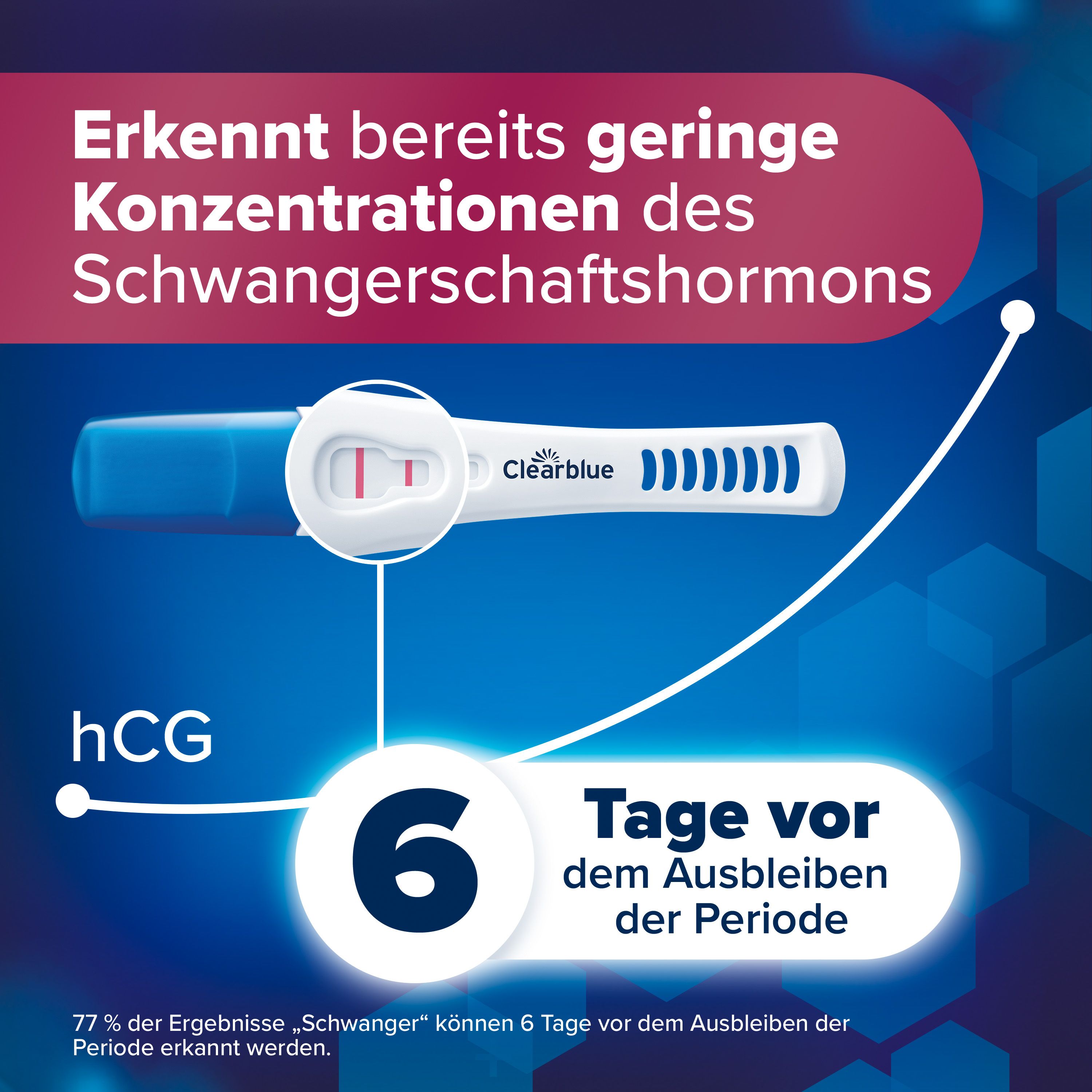 Schwangerschaftstest mit Ergebnis. Erkennt geringe Konzentrationen des Hormons hCG.
