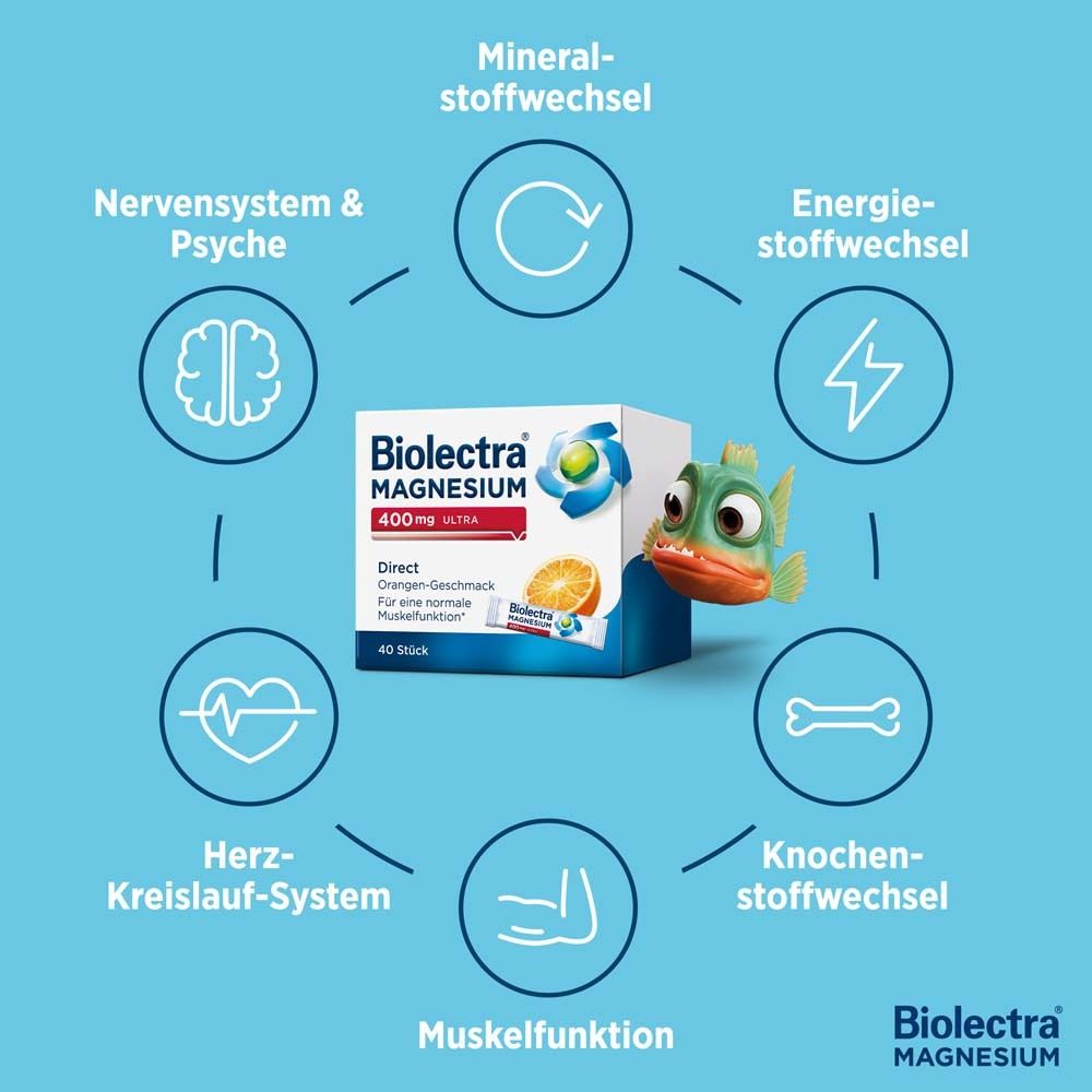 Biolectra Magnesium 400 mg Ultra. Box mit Illustrationen zu Nerven, Psyche, Energie, Knochen, Herz, Muskeln und Mineralien.