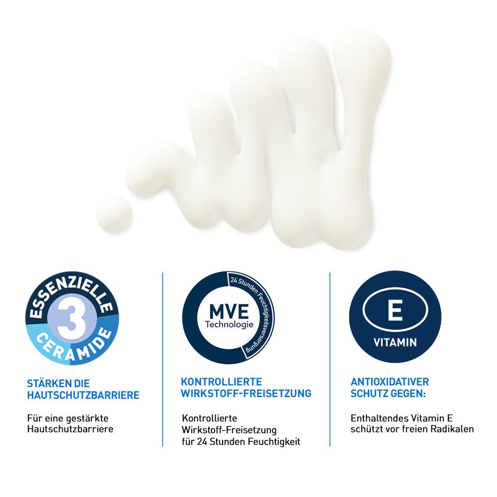Drei Symbole: 3 Ceramide, MVE Technologie, Vitamin E. Text: Hautschutzbarriere, Feuchtigkeit, Antioxidans.
