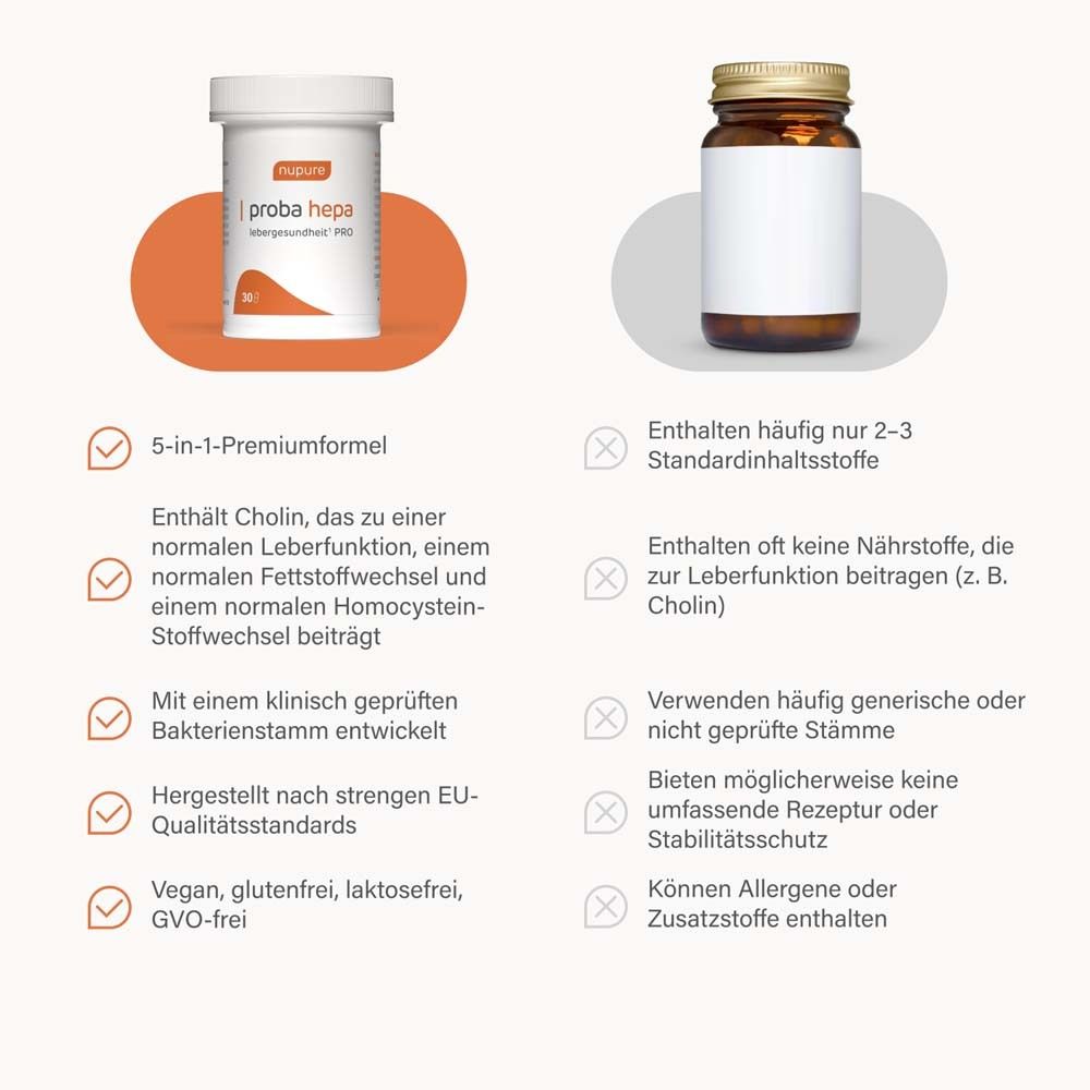 Vergleich: 5-in-1-Formel, Cholin, klinisch geprüft, EU-Qualität, vegan. Gegenüber: Inhaltsstoffe, keine Nährstoffe.