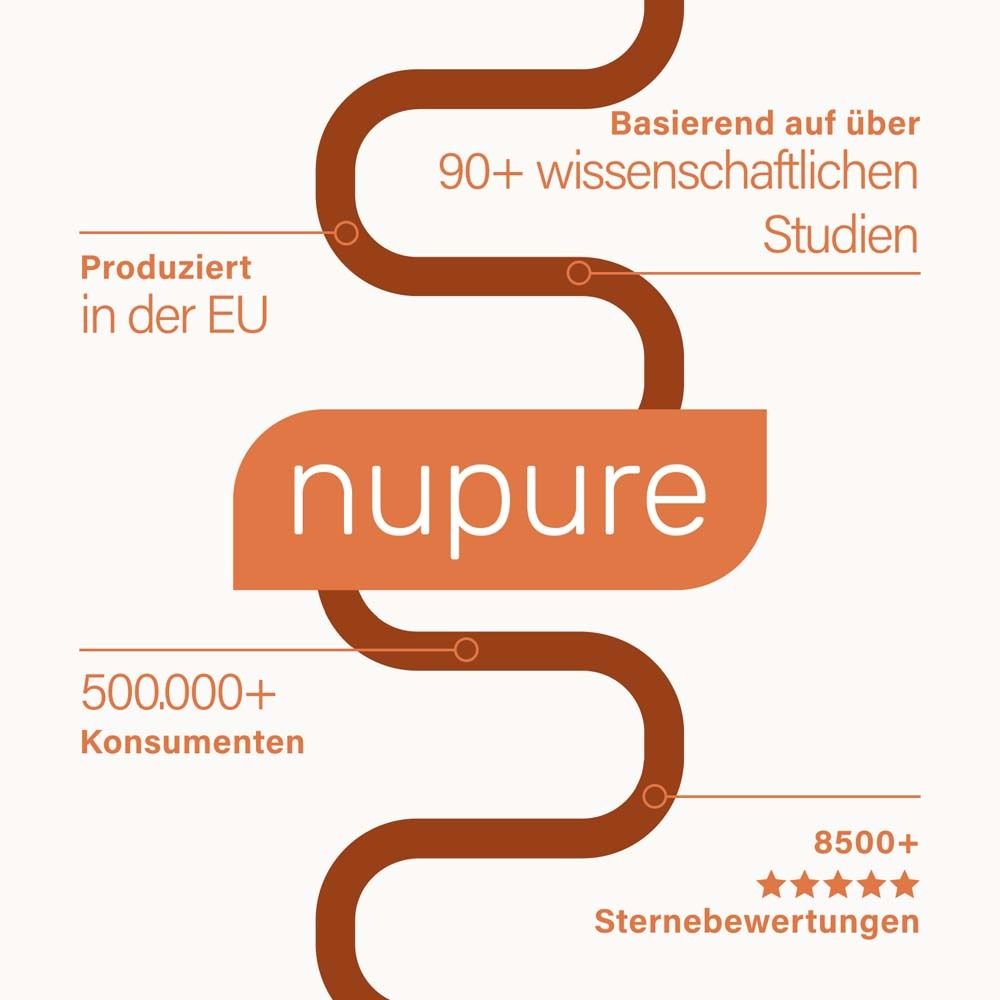 Text: nupure. Über 90 Studien, produziert in der EU, 500.000+ Konsumenten, 8500+ Sternebewertungen.