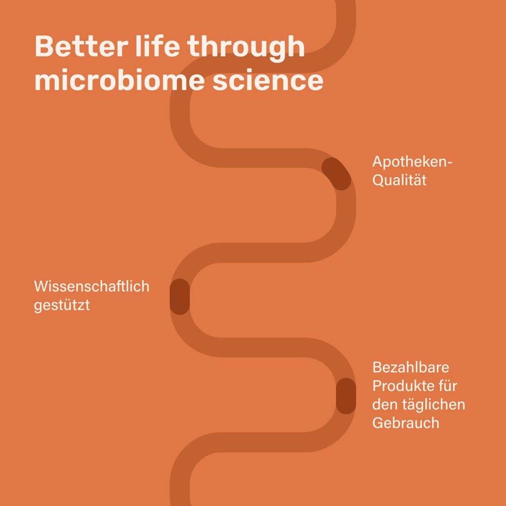 Text: Better life through microbiome science. Apotheken-Qualität, wissenschaftlich gestützt, bezahlbar.