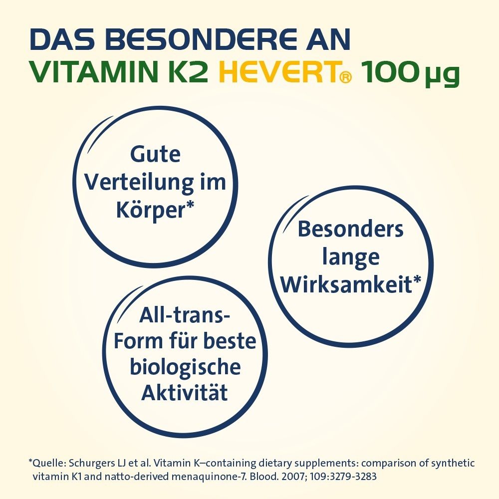 Drei Kreise mit Text und Symbolen, die die Vorteile von Vitamin K2 Hevert 100 µg beschreiben.
