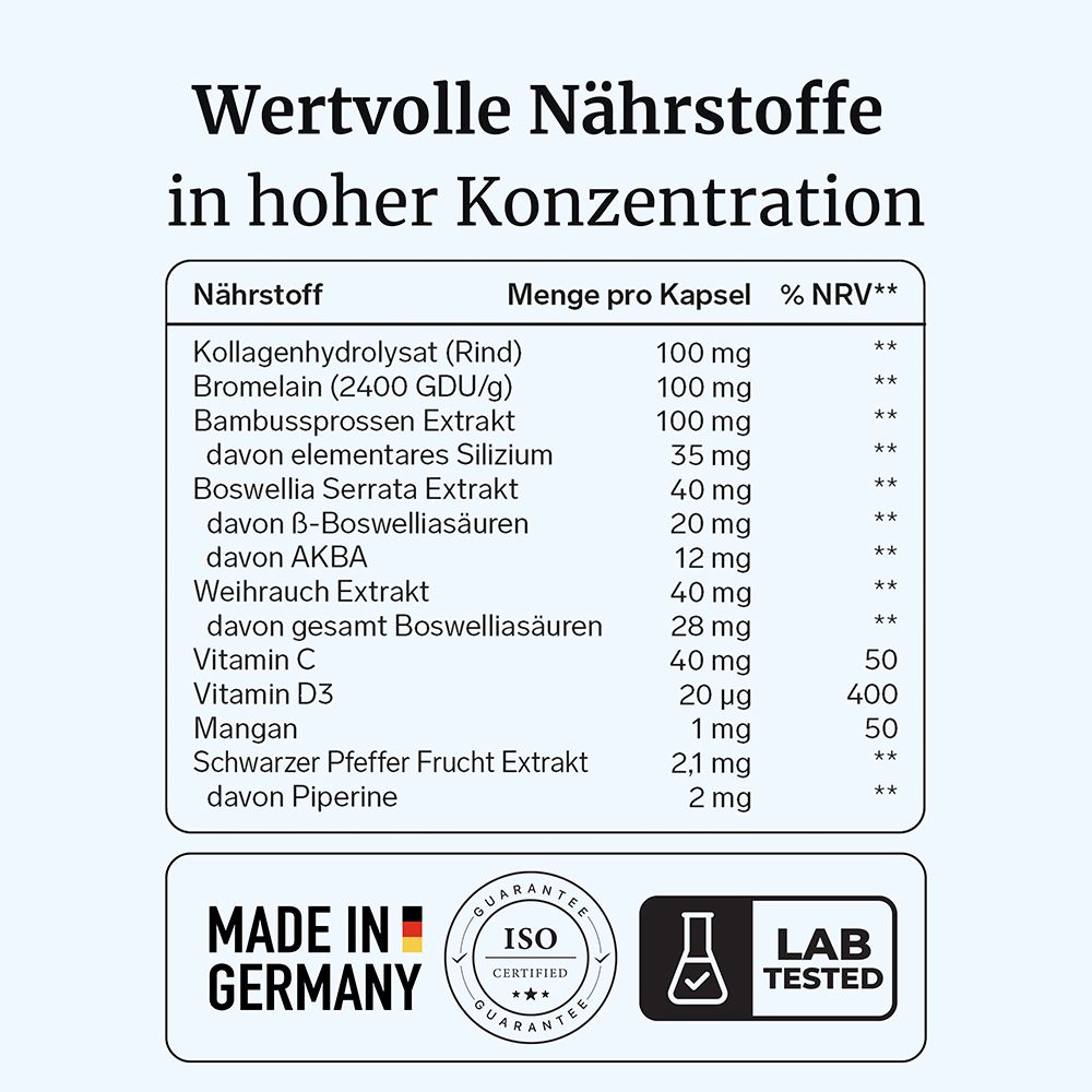 Tabelle mit Nährstoffen und Konzentrationen in ElastoVia® Kapseln.
