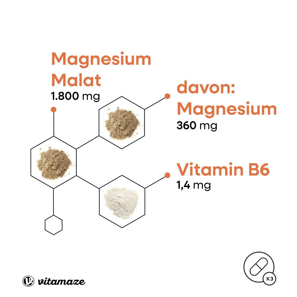 Grafik mit Inhaltsstoffen: Magnesium Malat, Magnesium, Vitamin B6. Braunes Pulver, weißes Pulver. Kapsel-Symbol.