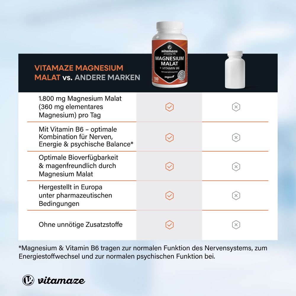 Vergleichstabelle. Vitamaze Magnesium Malat vs. andere Marken. Vorteile: Magnesium Malat, Vitamin B6, Bioverfügbarkeit.