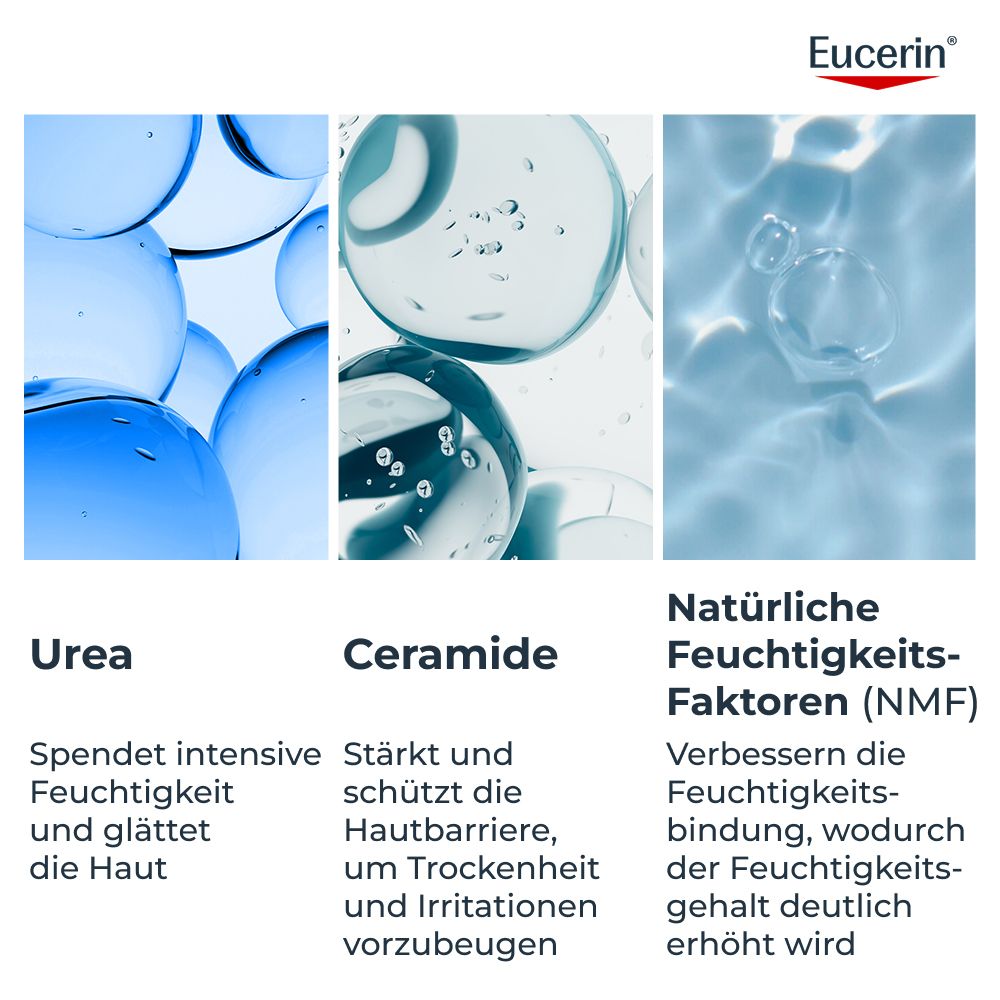 Urea glättet, Ceramide stärken Hautbarriere, NMF erhöhen Feuchtigkeit.
