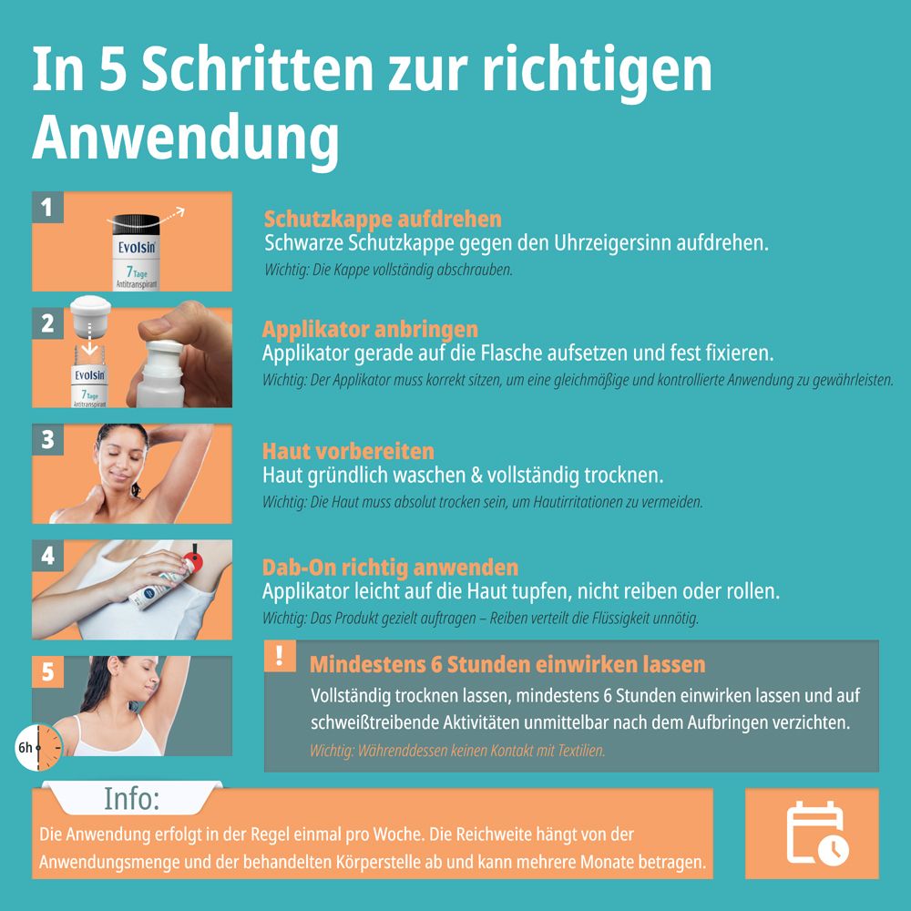 Illustrationen von Körperteilen. Text: Dort anwenden, wo Schwitzen deinen Alltag beeinflusst.