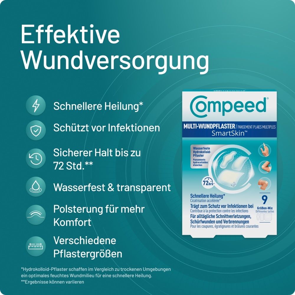 Compeed Multi-Wundpflaster SmartSkin: Schnellere Heilung, Schutz vor Infektionen, sicherer Halt bis 72 Std., wasserfest, transparent, Polsterung.