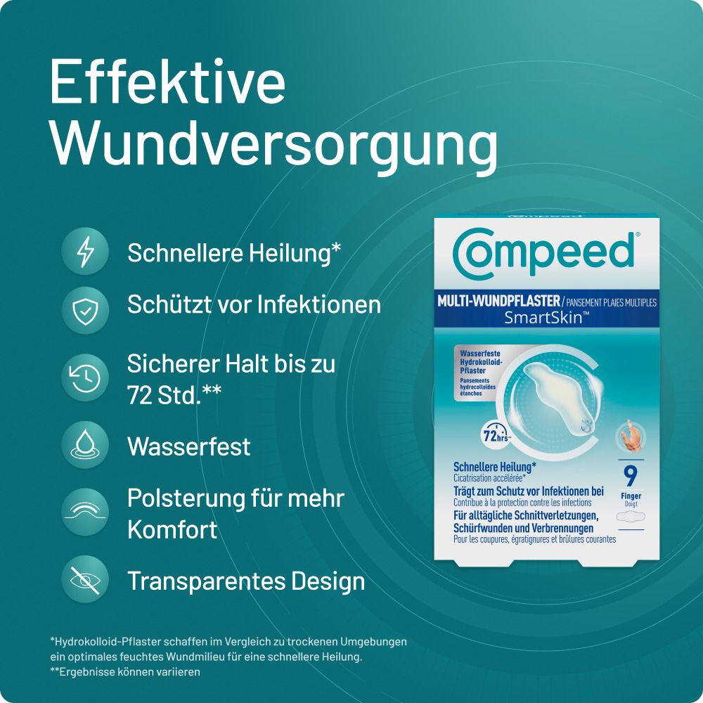 Verpackung Compeed Multi-Wundpflaster SmartSkin Finger. Zeigt ein Hydrokolloid-Pflaster auf einem Finger.