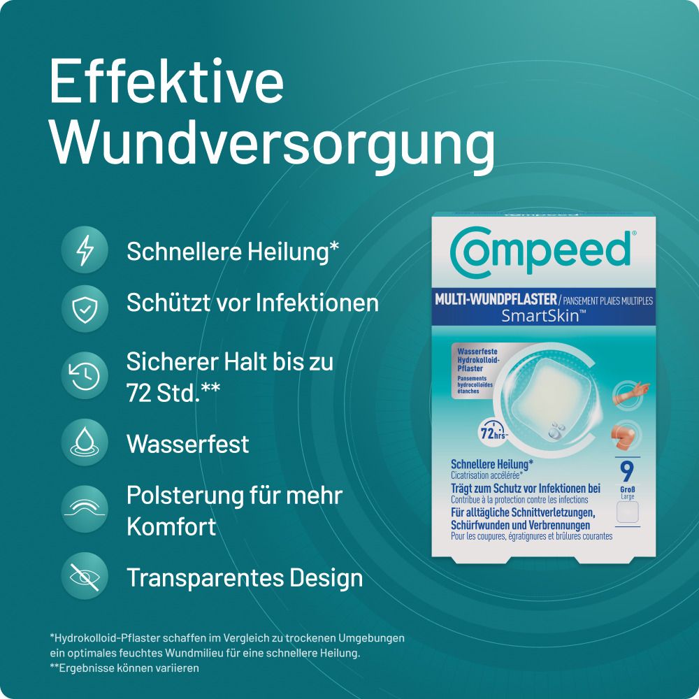 Compeed SmartSkin Multi-Wundpflaster Packung. Schnelle Heilung, schützt vor Infektionen, wasserfest.