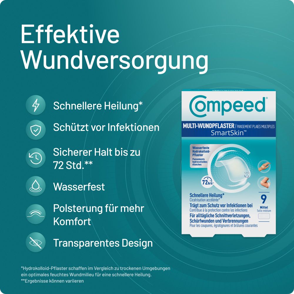 Compeed Multi-Wundpflaster SmartSkin: Schnellere Heilung, Infektionsschutz, 72 Std. Halt, wasserfest, Polsterung, transparent.