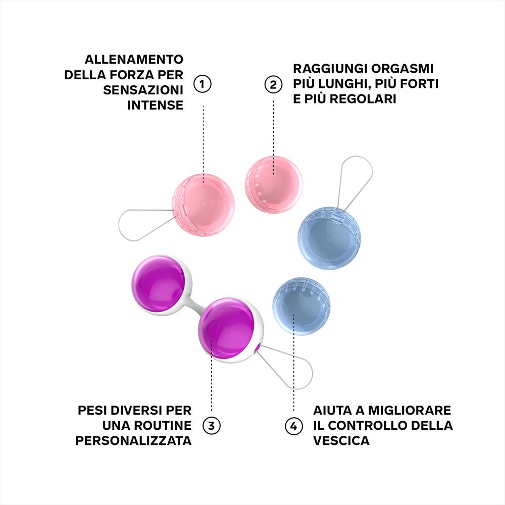 Grafik mit Kugeln in Rosa, Lila und Blau. Text: Training, längere Orgasmen, verschiedene Gewichte, Blasenkontrolle.