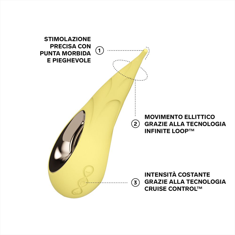 Gelber Vibrator mit Text. Beschreibt präzise Stimulation, elliptische Bewegung, Intensität.