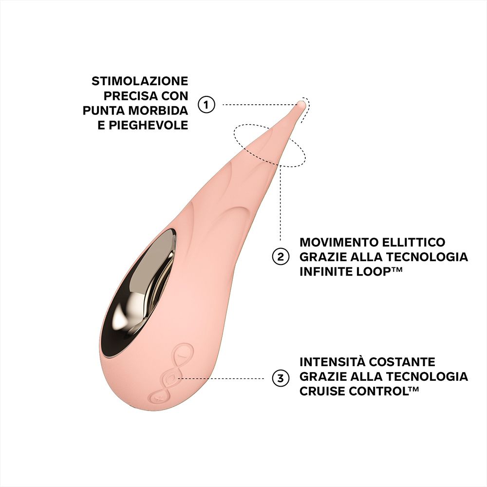 Rosa Vibrator mit hervorgehobenen Merkmalen. Text: Präzise Stimulation, Elliptische Bewegung, Konstante Intensität.