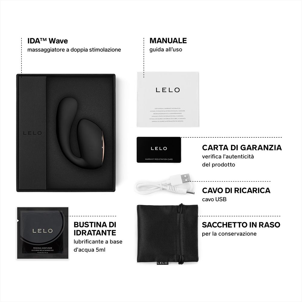 Produktverpackung mit Zubehör. Handbuch, USB-Kabel, Gleitmittel, Aufbewahrungstasche, Garantiekarte.