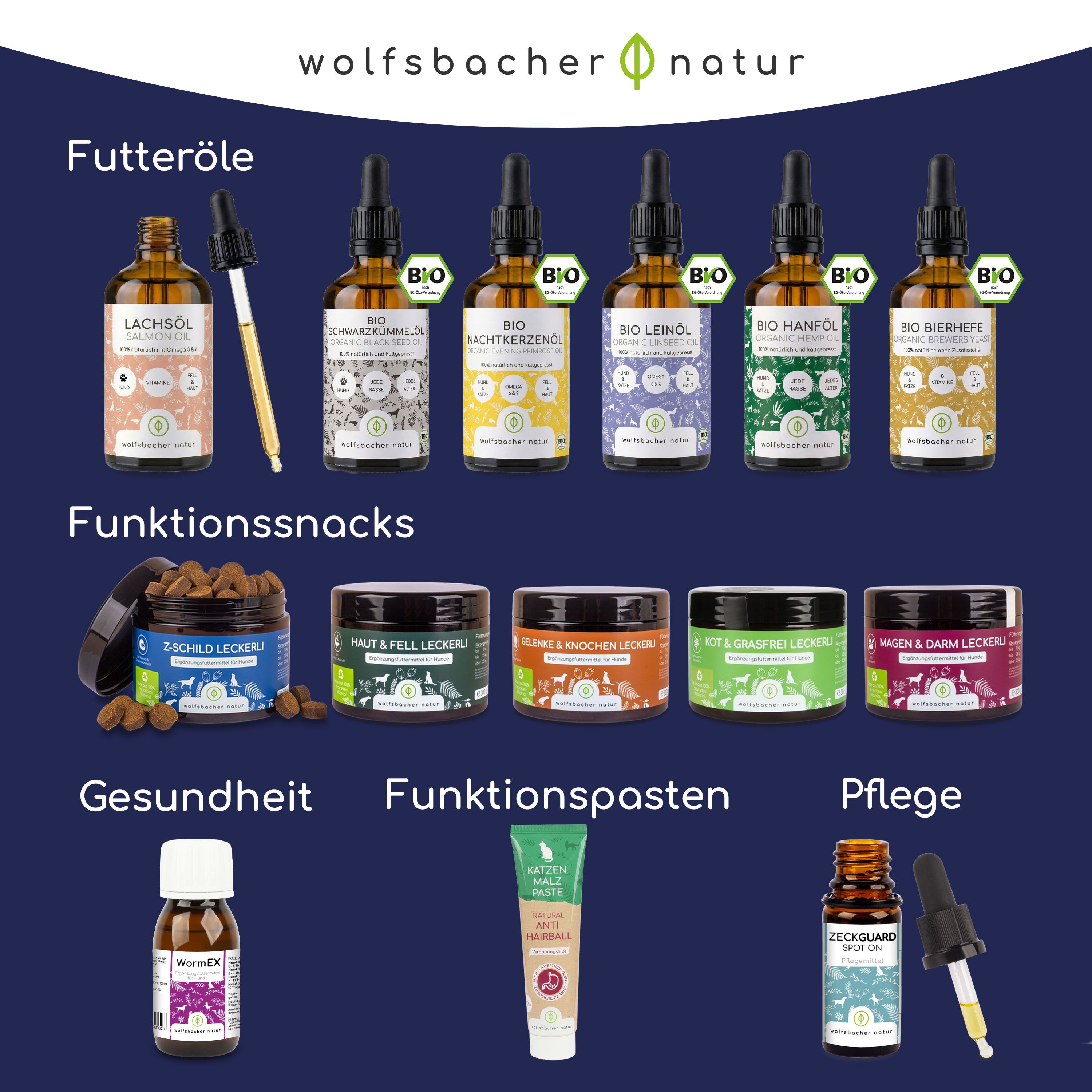 Übersicht verschiedener Produkte von Wolfsbacher Natur: Futteröle, Funktionssnacks, Gesundheitspasten, Pflegeöle.